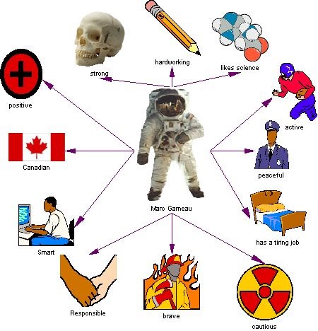 Marc Garneau Web (I made it.)