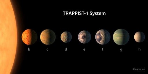 This illustration provided by NASA/JPL-Caltech shows an artist's conception of what the TRAPPIST-1 planetary system may look like, based on available data about their diameters, masses and distances from the host star. The planets circle tightly around a dim dwarf star called Trappist-1, barely the size of Jupiter. Three are in the so-called habitable zone, where liquid water and, possibly life, might exist. The others are right on the doorstep. (NASA/JPL-Caltech via AP)