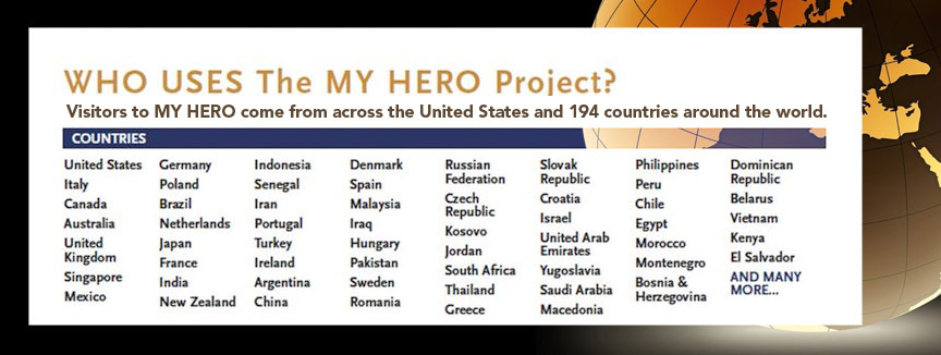 who uses my hero, 